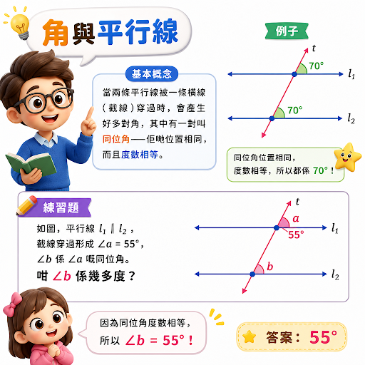 AI 導師圖表講解與語音伴讀數據看板